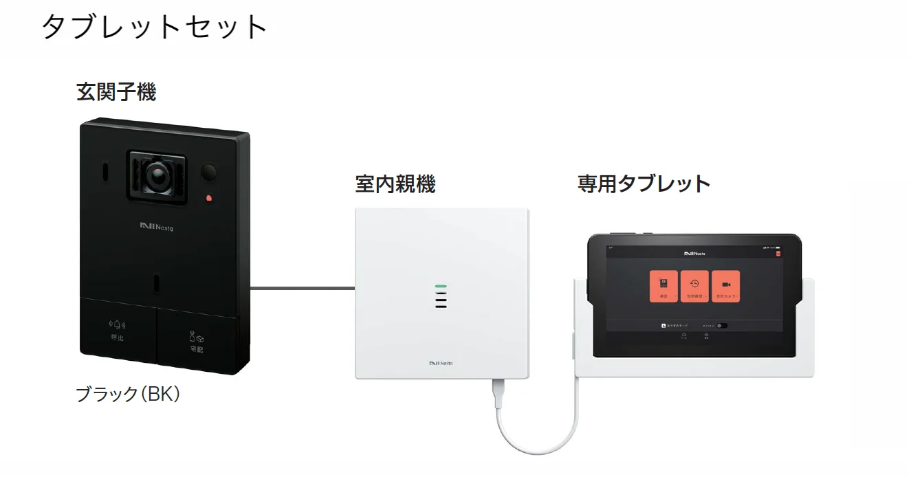 ギャザーの「セキュリティインターホン「MIMAMORI」標準セット/タブレットセット」のサブ画像2