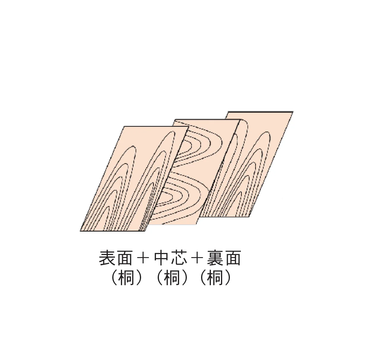 Bullsの「桐々合板」