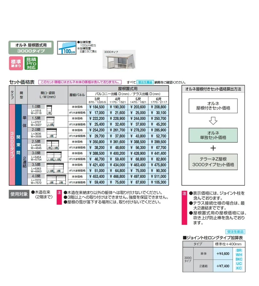テラーネZ屋根(オルネ 屋根置式用 3000タイプ)【2025年版】_価格_1