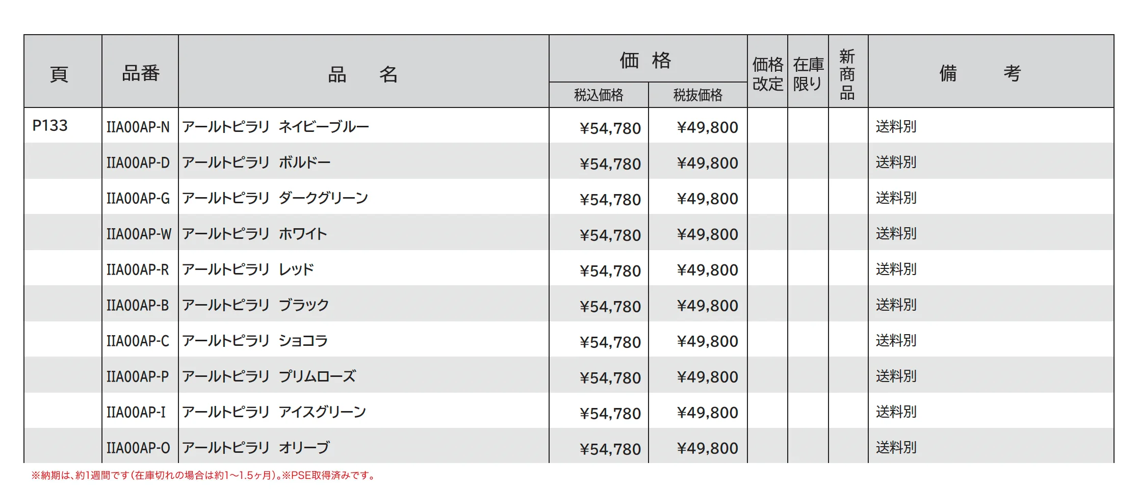 アールトピラリ BH1000 チップス_価格_1