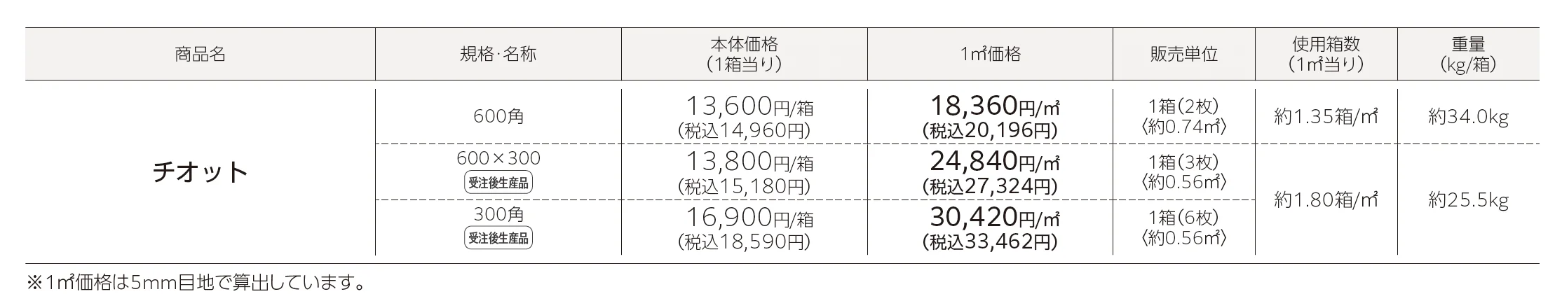 チオット_価格_1
