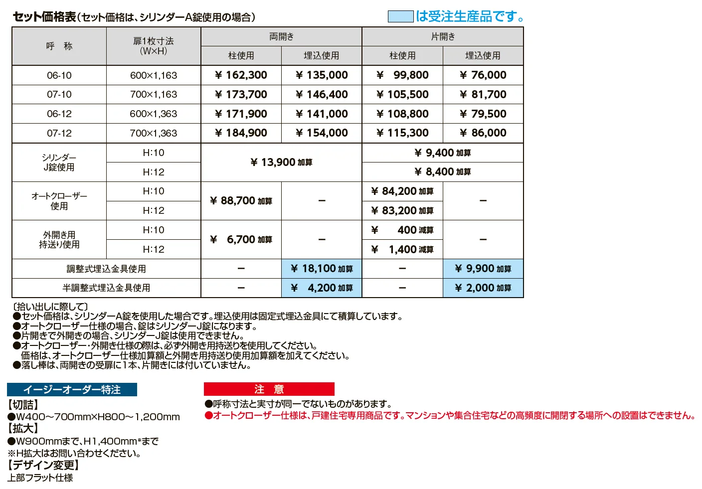 アメリカン 1型【2024年版】_価格_1