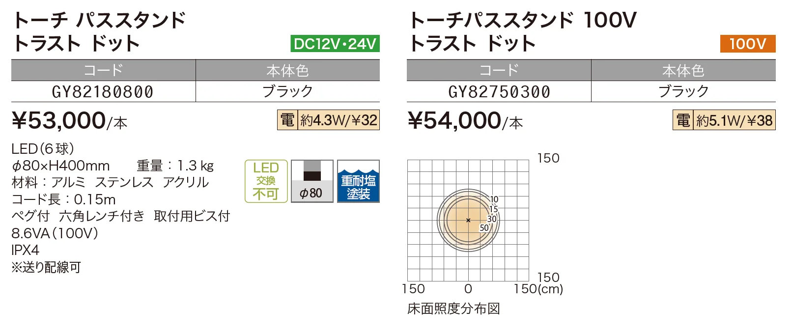 トーチ パススタンド トラスト ドット【2024年版】_価格_1