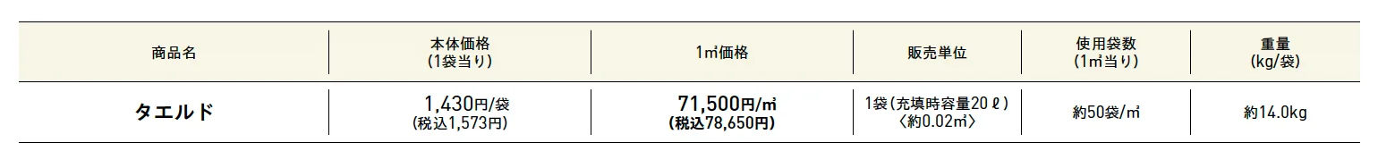タエルド®︎［芝専用耐圧培養土］【2025年版】_価格_1