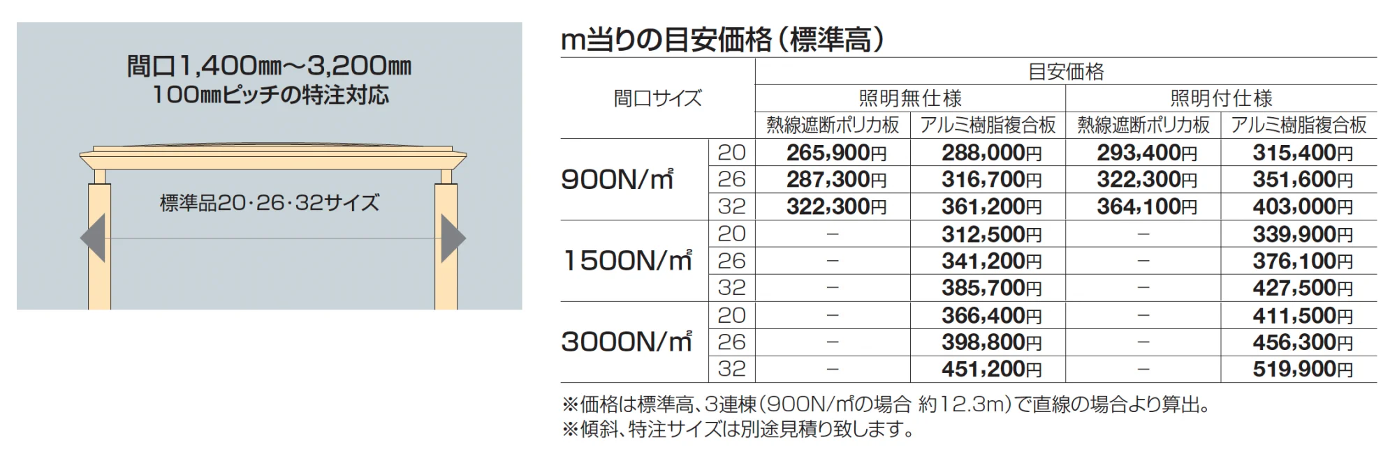 ライズルーフⅡ Hタイプ サイドパネル付(3000N/㎡)【2025年版】_価格_1