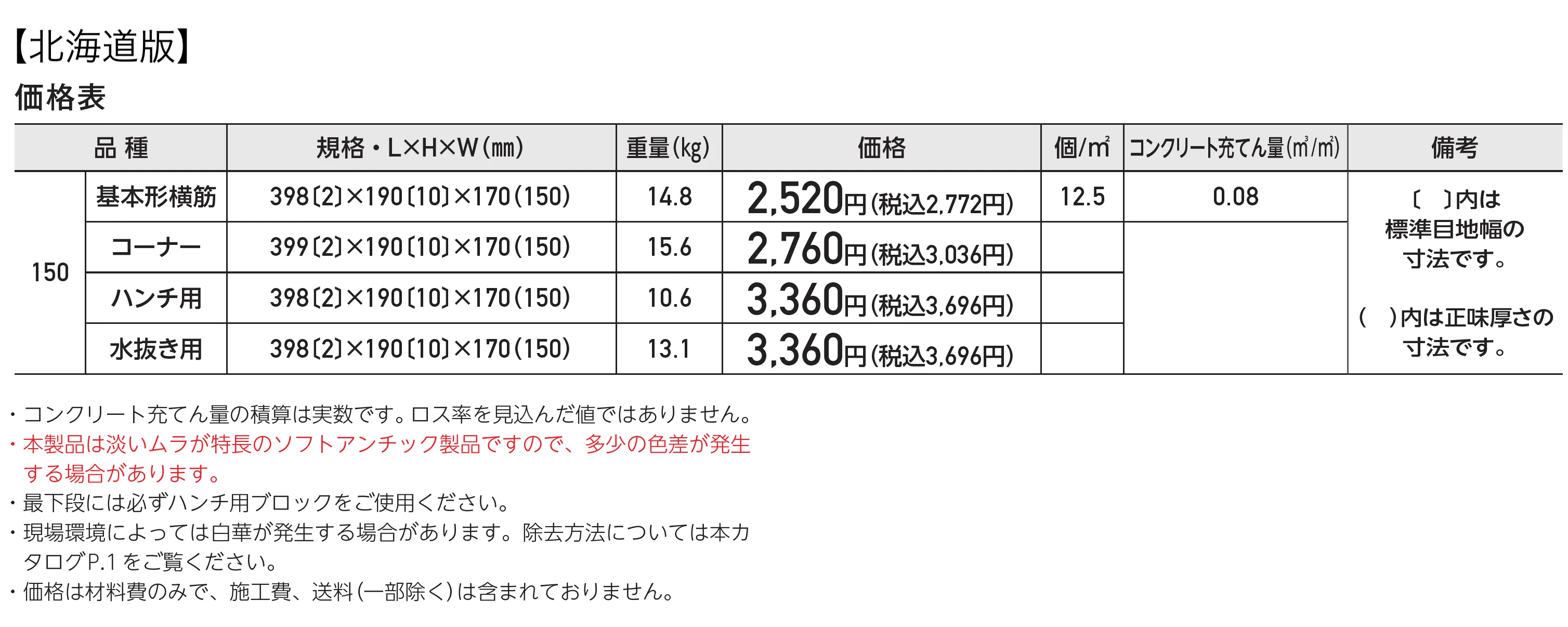 スクエアC･型枠_価格_2