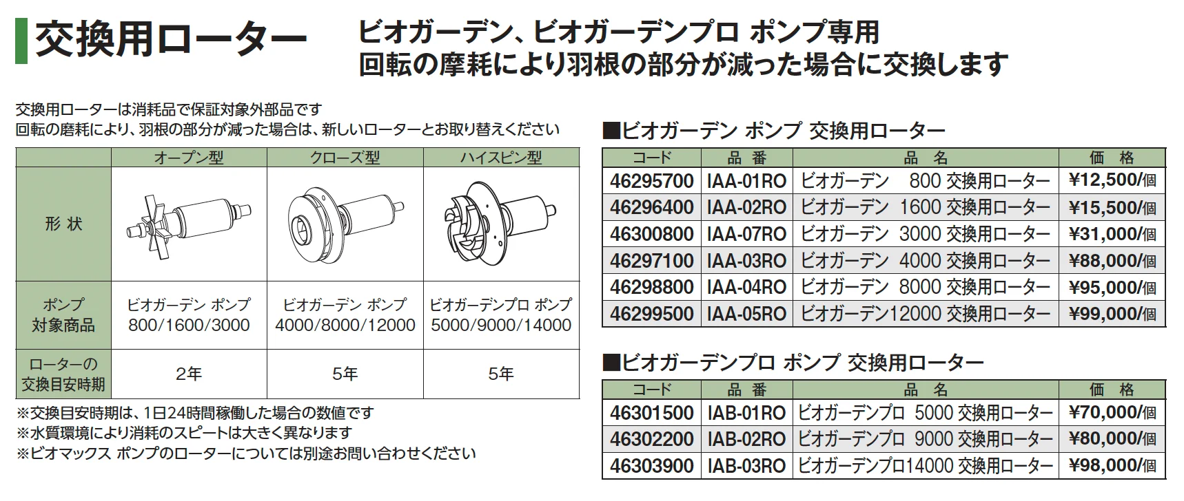 ビオマックス ポンプ 15000/20000【2026年版】_価格_2