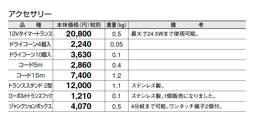 LED配線用アクセサリー【2025年版】_価格_1