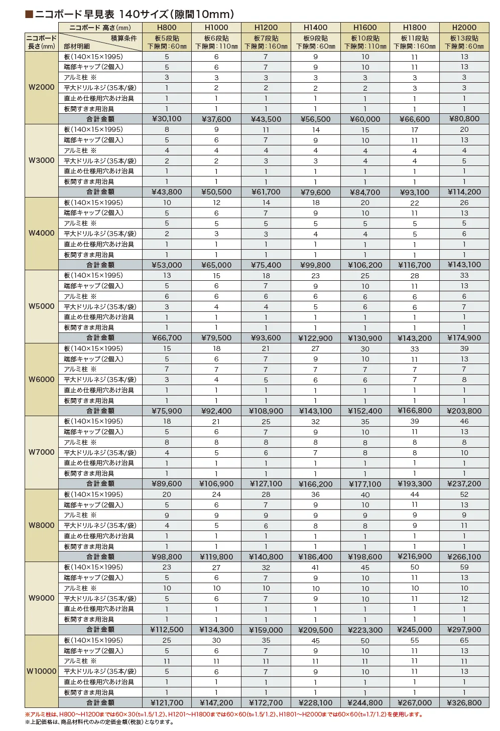 ニコボード【2023年版】_価格_2