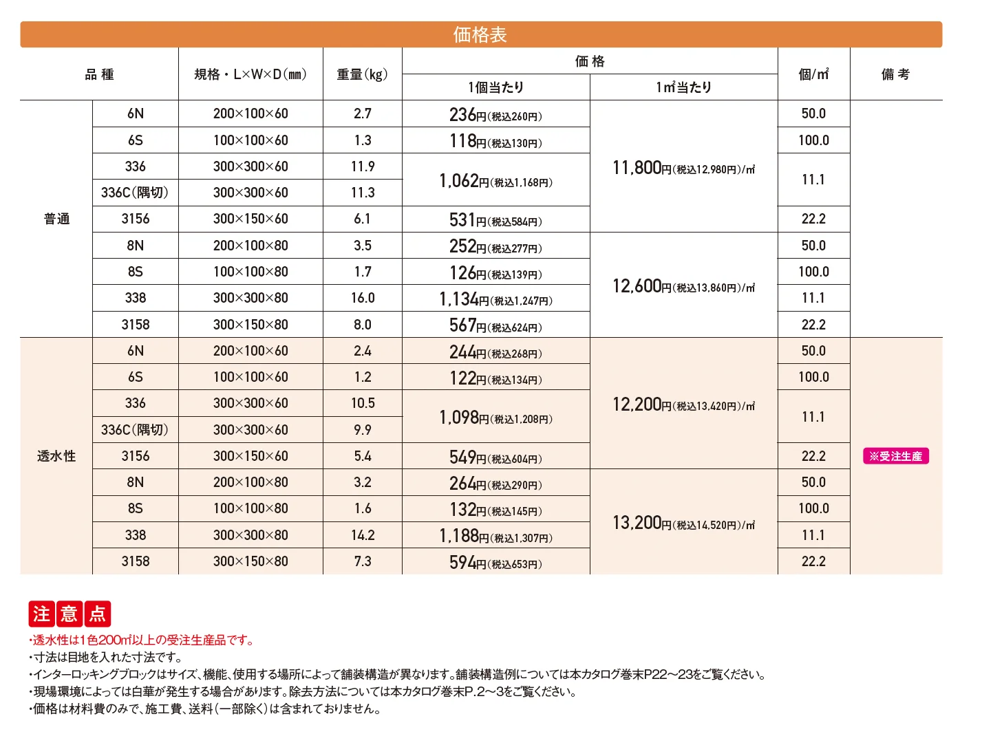 オールラウンドペイブ･オリジナル【2025年版】_価格_1