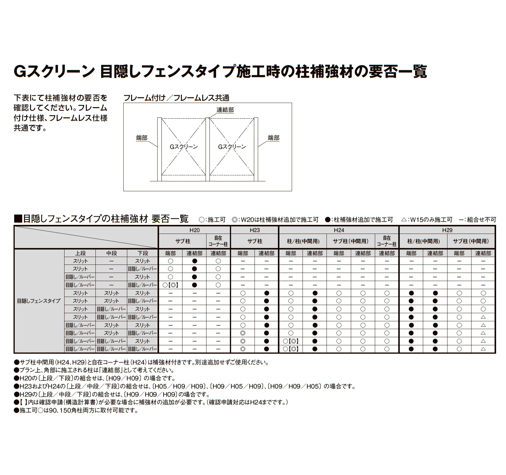 プラスG Gスクリーン 目隠しフェンスタイプ_価格_2