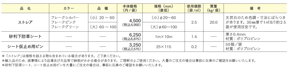ストレア【2024年版】_価格_1