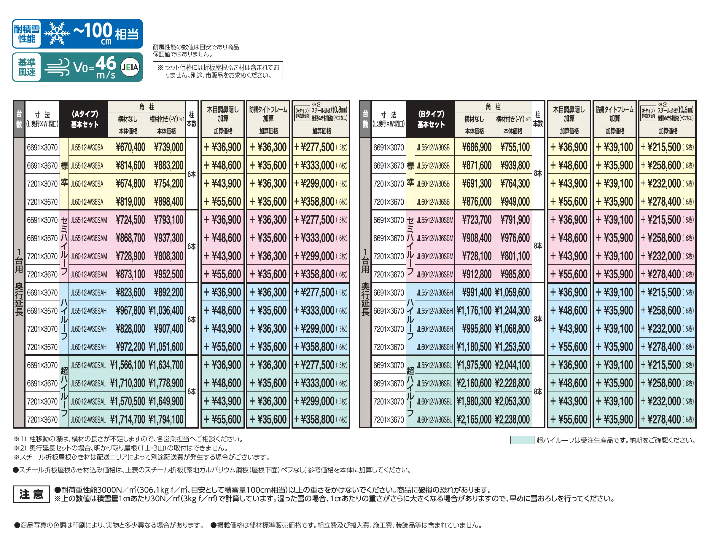 SSポートGⅢ 積雪100cm Aタイプ・Bタイプ奥行延長セット/1台用_価格_1