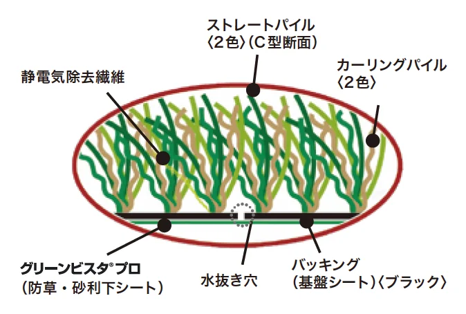 ゆとりの「リアリーターフ 【2022年版】」のサブ画像1