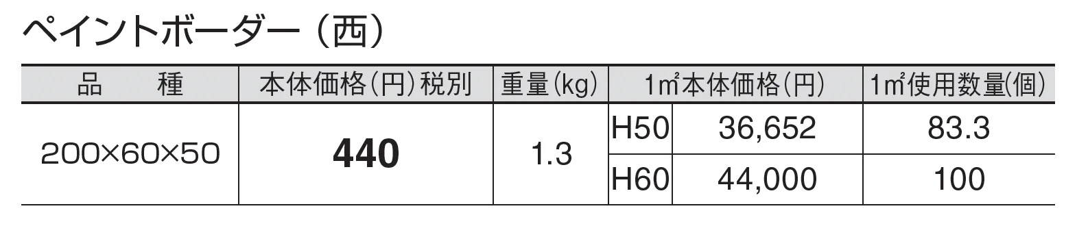 ペイントボーダー_価格_3