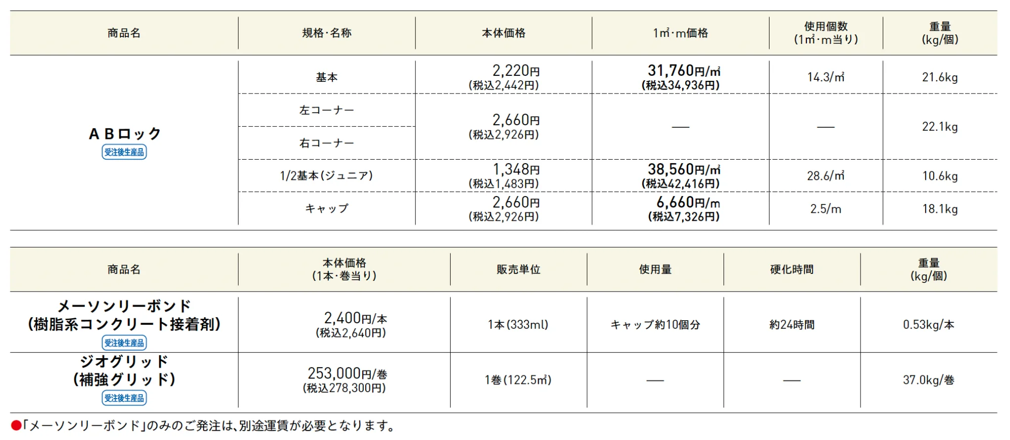 AB石垣(ABロック)【エリア限定販売】【2025年版】_価格_1