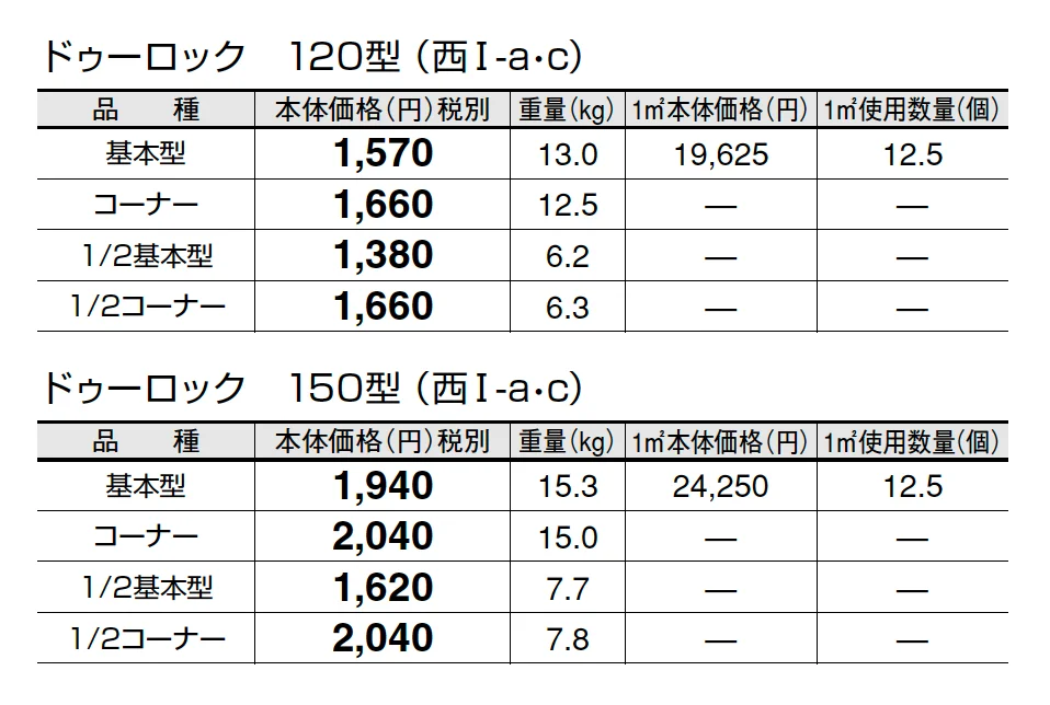 ドゥーロック【2025年版】_価格_3