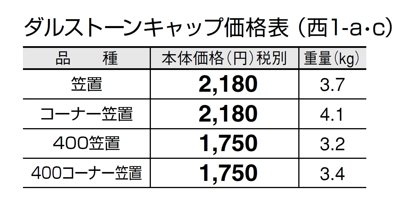 ダルストーンキャップ【2024年版】_価格_3