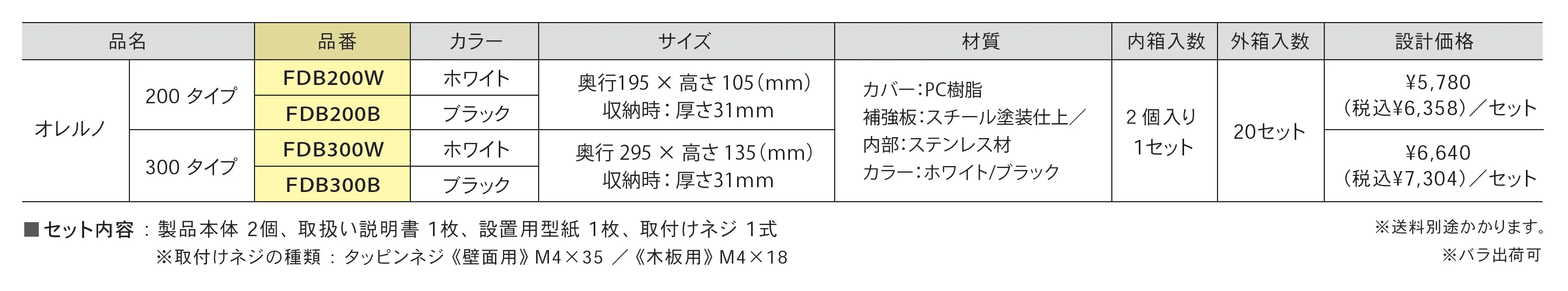 オレルノ_価格_1