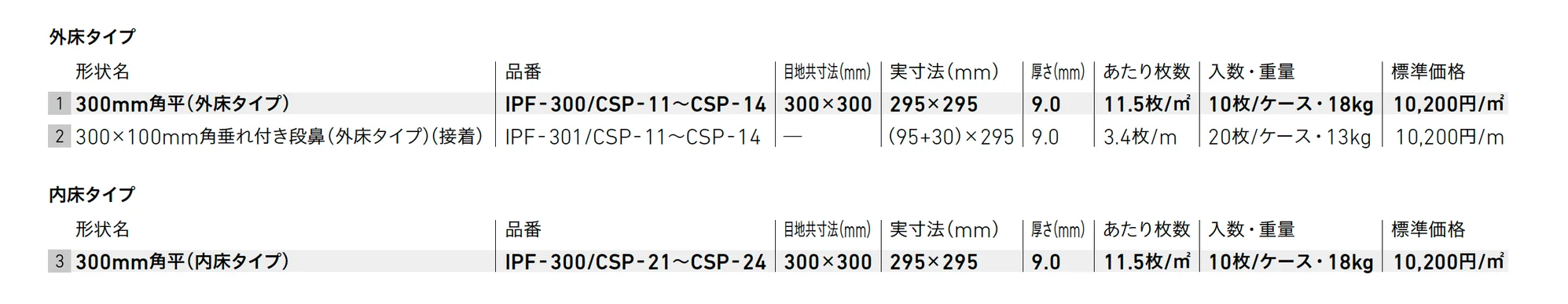 カスティージョプロ【2025年版】_価格_1