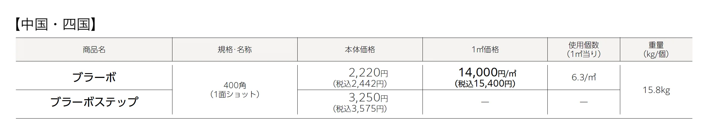 ブラーボ・ブラーボステップ_価格_2