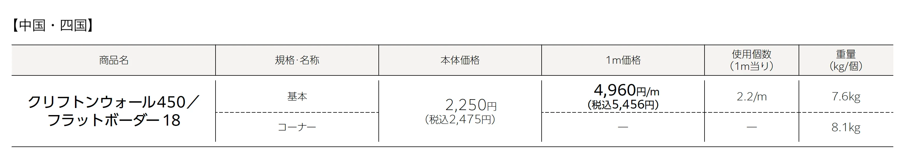 クリフトンウォール450(フラットボーダー18)_価格_2