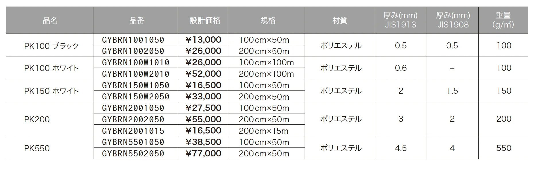 ゆとりオリジナル バロン透水シート【2024年版】_価格_1