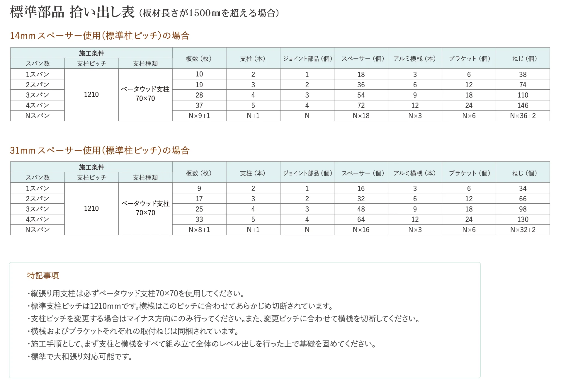 ベータウッド 縦張りタイプ_価格_3