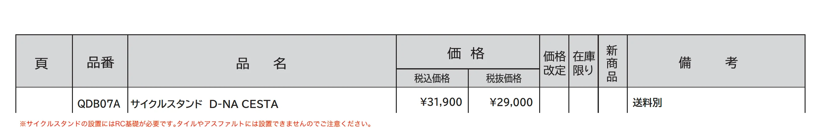 ディーナチェスタ_価格_1