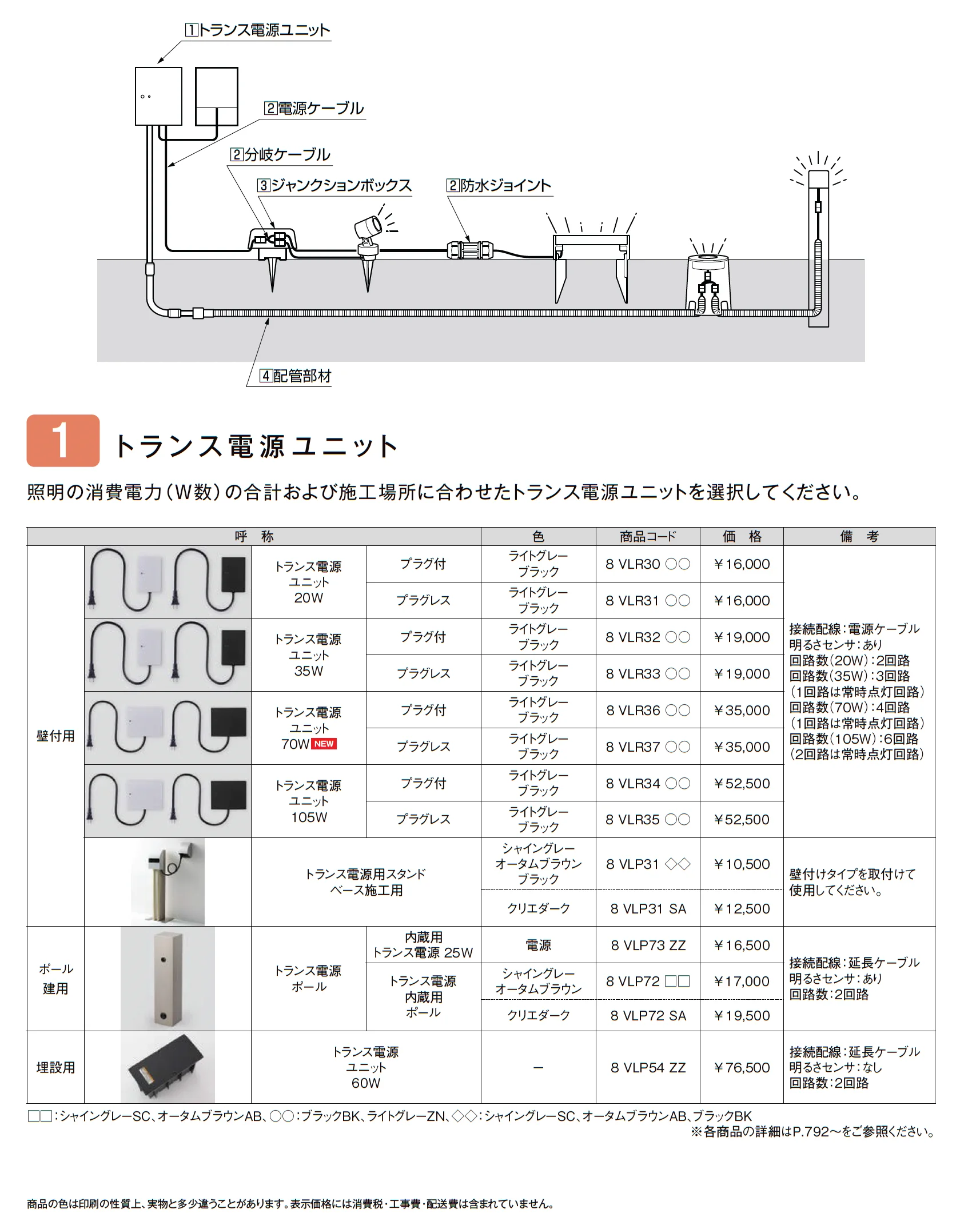 DC12V 配線アイテム_価格_1