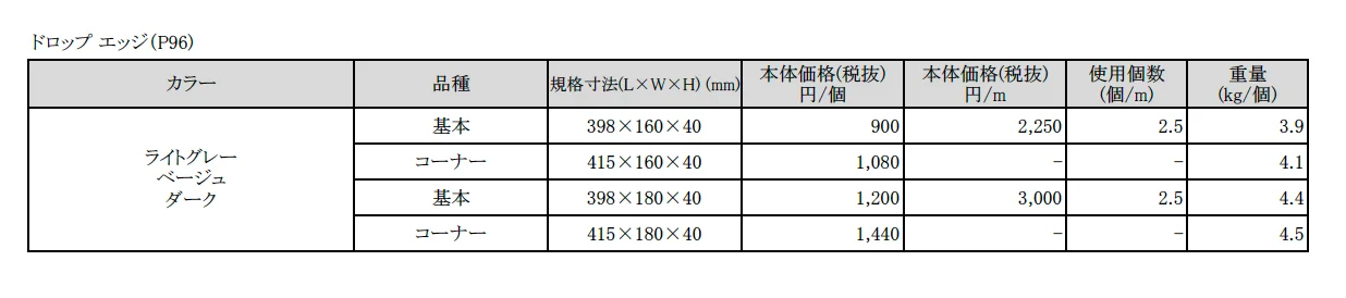 ドロップ エッジ【2025年版】_価格_1