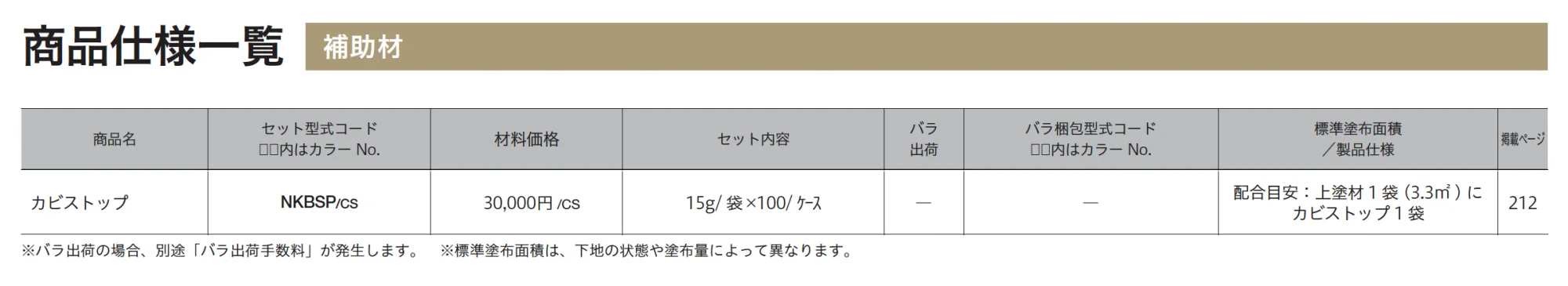 カビストップ_価格_1