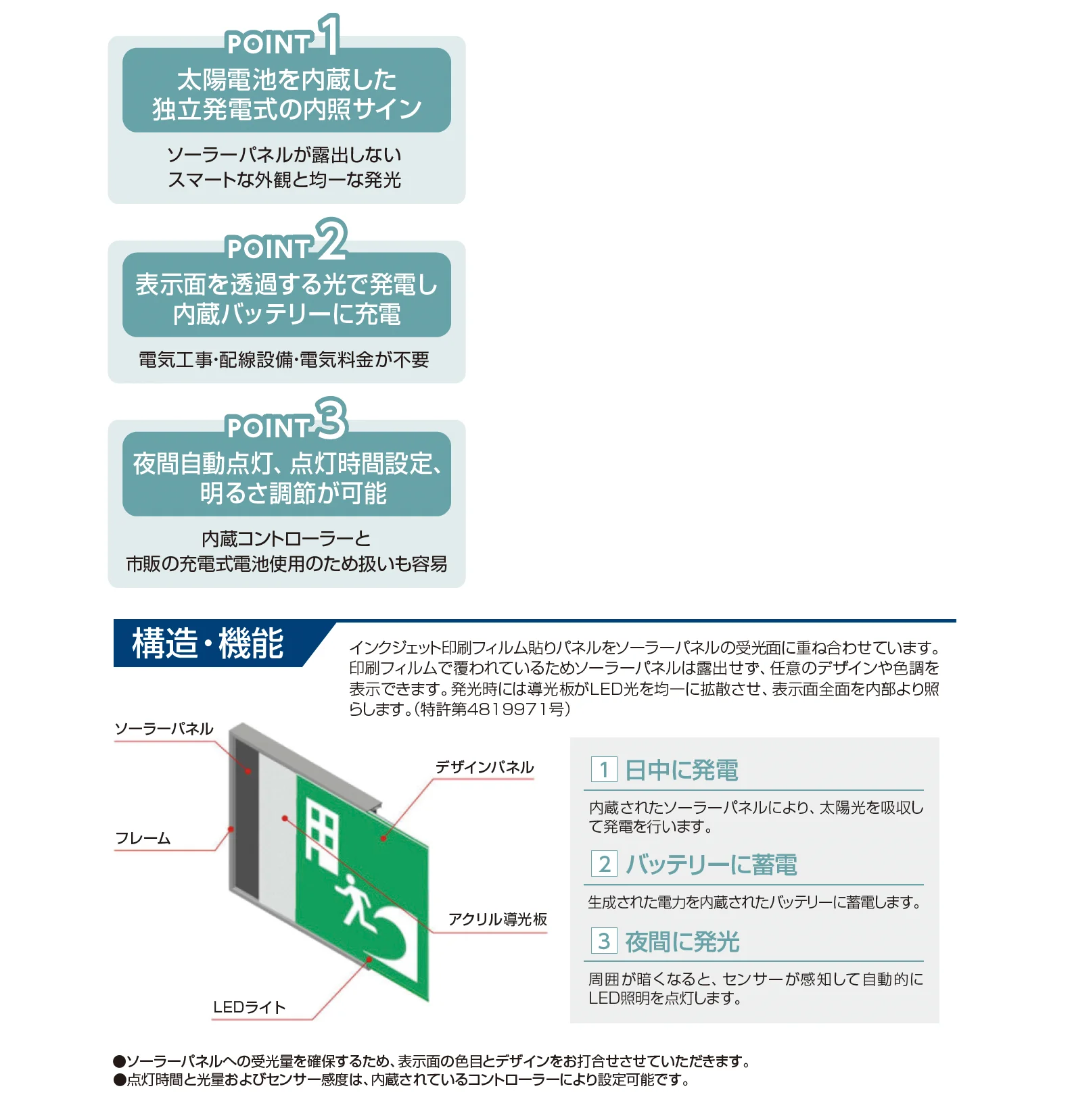 太陽電池内蔵サイン_商品特徴詳細_1
