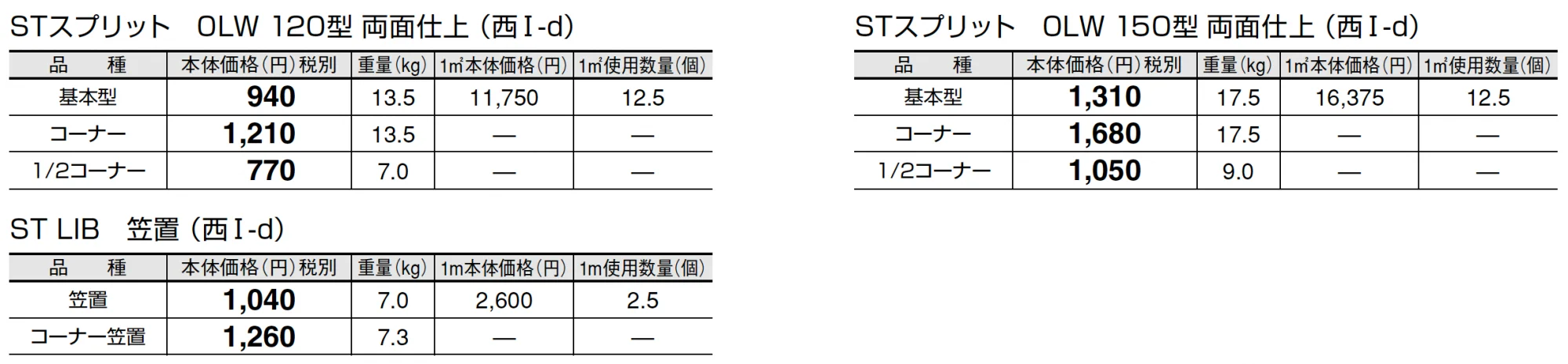 ST スプリット【西日本(九州・西中国除く)限定販売】【2025年版】_価格_4