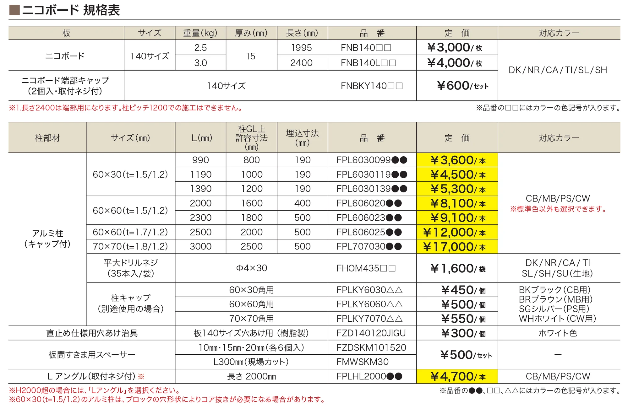 ニコボード_価格_1