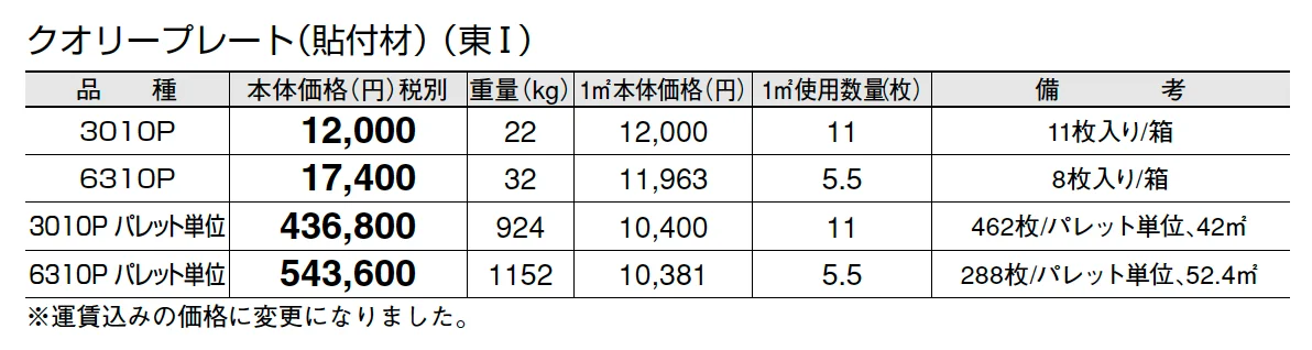 クオリープレート(貼付材)_価格_1