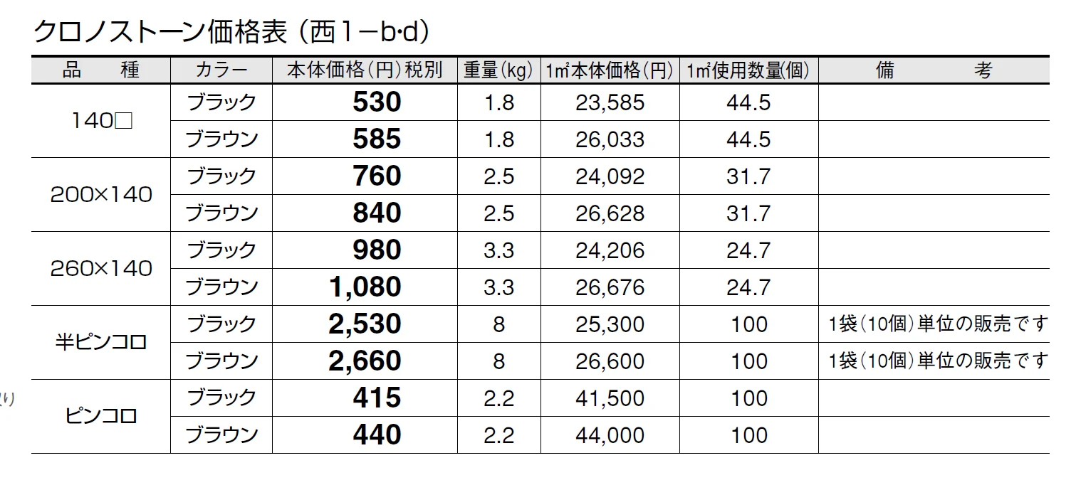 クロノストーン【2024年版】_価格_4