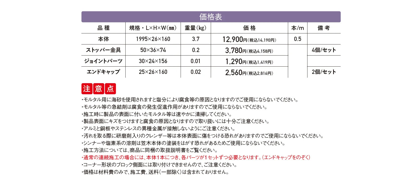 アルミキャップ【2025年版】【廃番】_価格_1