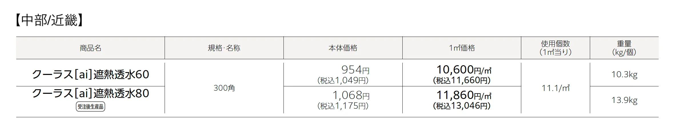 クーラス®︎(ai)遮熱透水60･80PAT._価格_1