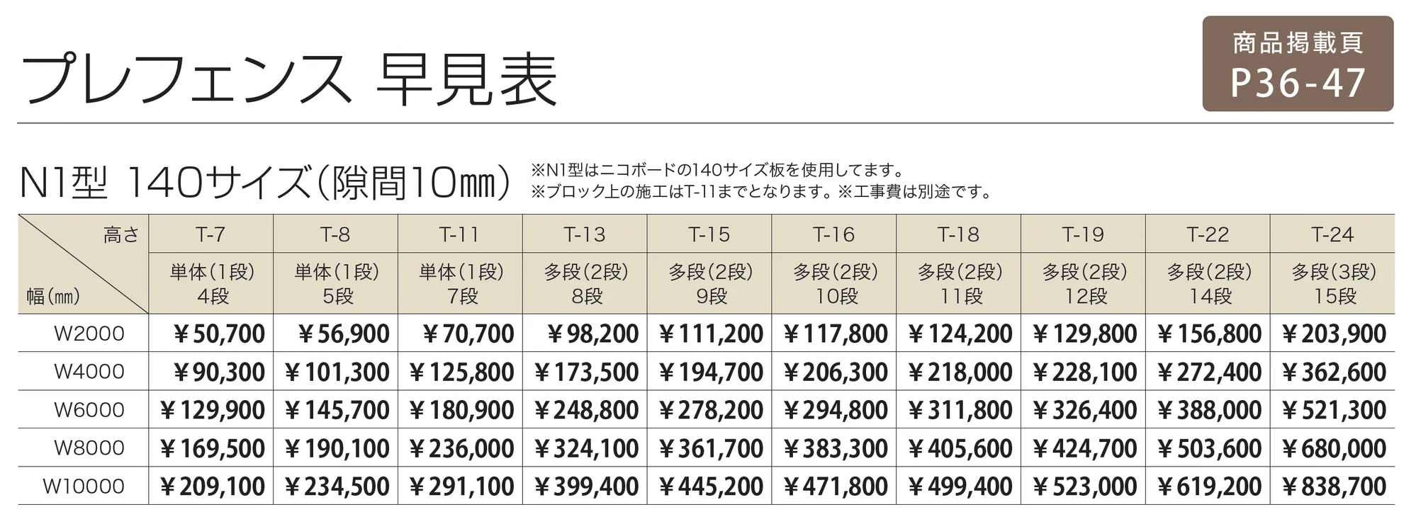 プレフェンス N1型_価格_2