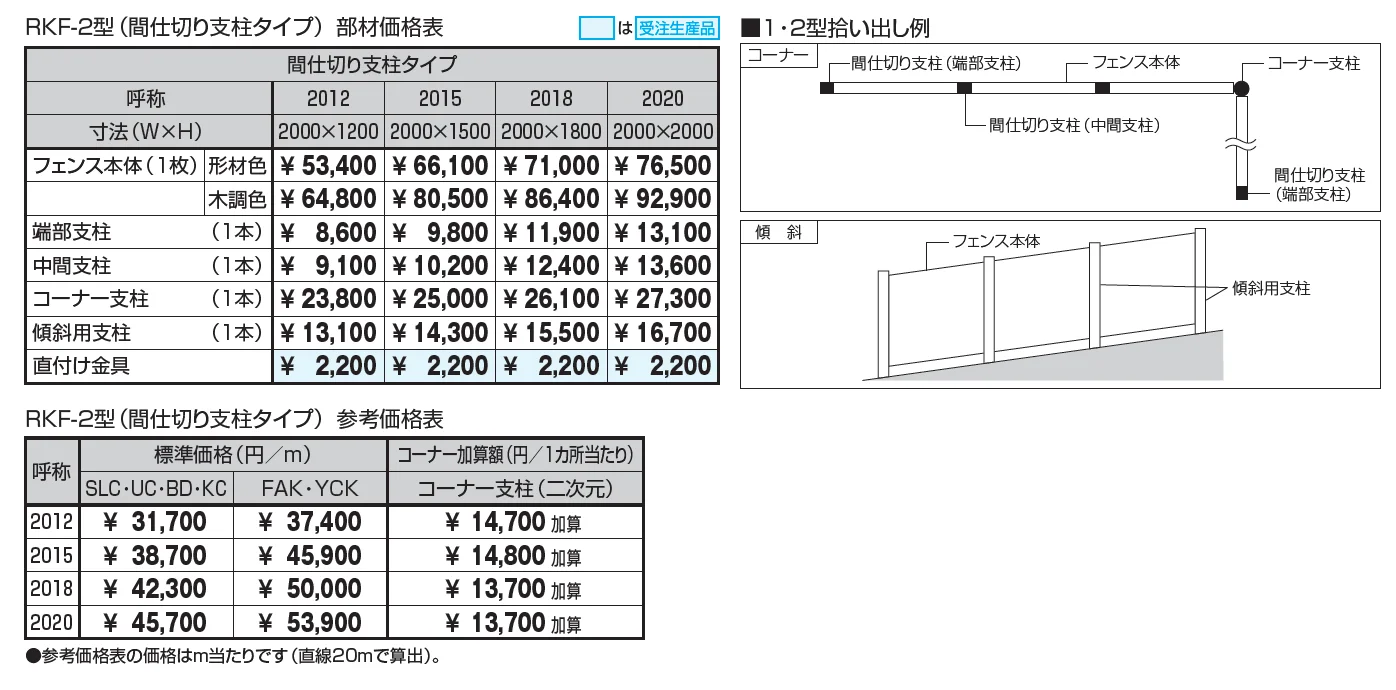 フレラインフォルテ2型 笠木タイプ 間仕切り支柱タイプ【2024年版】_価格_1