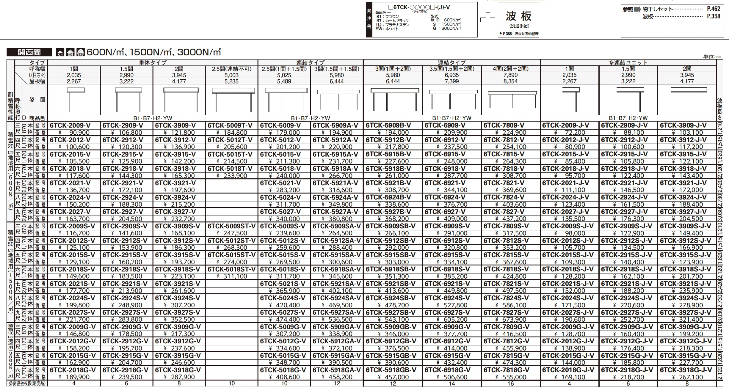 波板テラス屋根 6TC型【2025年版】_価格_2