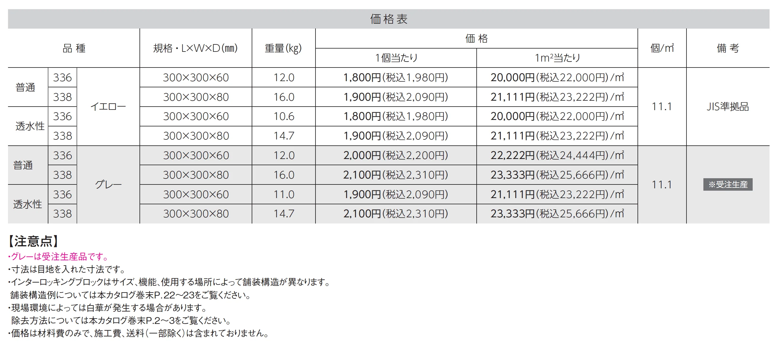 視覚障害者誘導用ブロック_価格_1