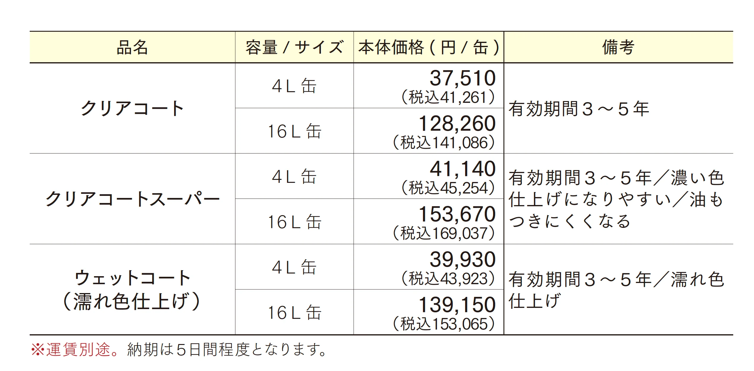 石材用浸透性吸水防止剤_価格_1