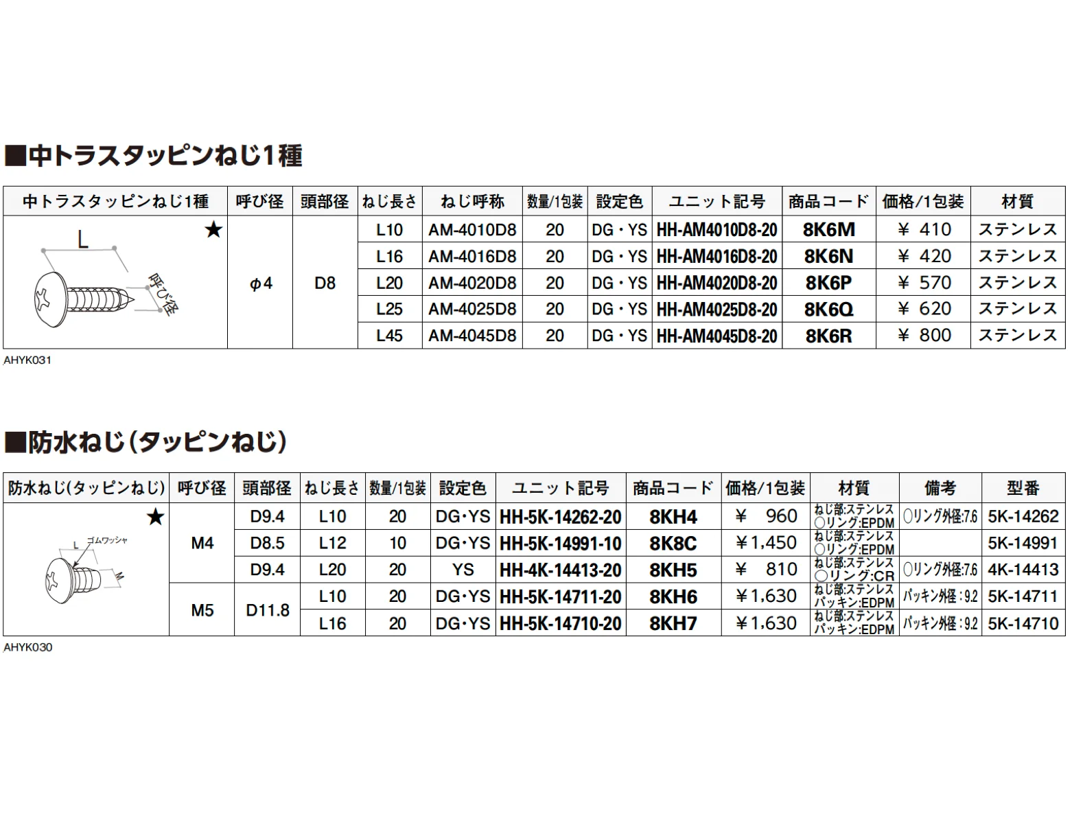 ねじ・六角【2024年版】_価格_4