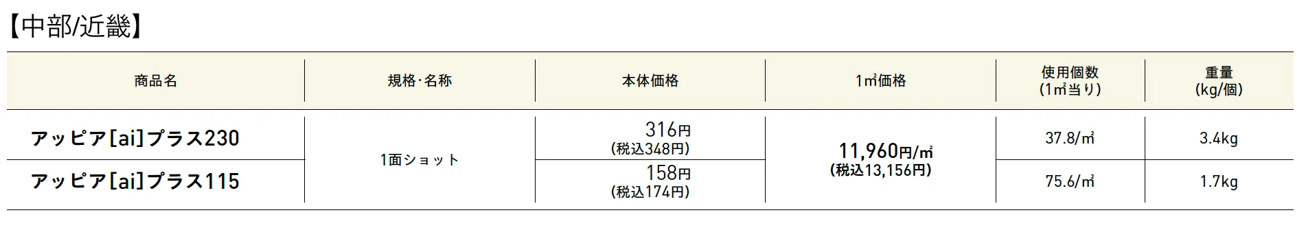 アッピア®︎［ai］プラス230･115【2025年版】_価格_1