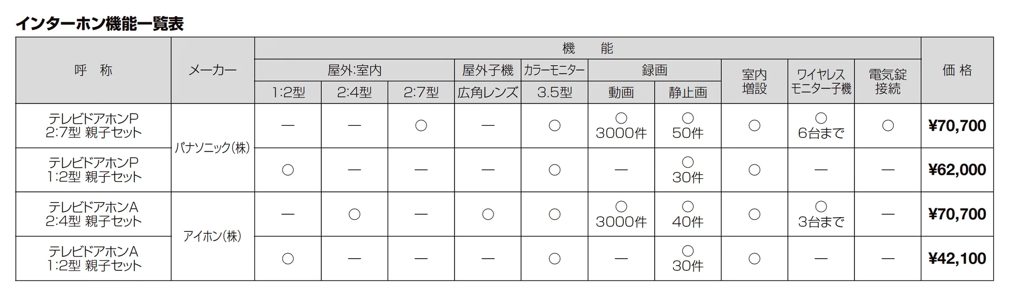 Gルーフ ポイントルーフタイプ_価格_4