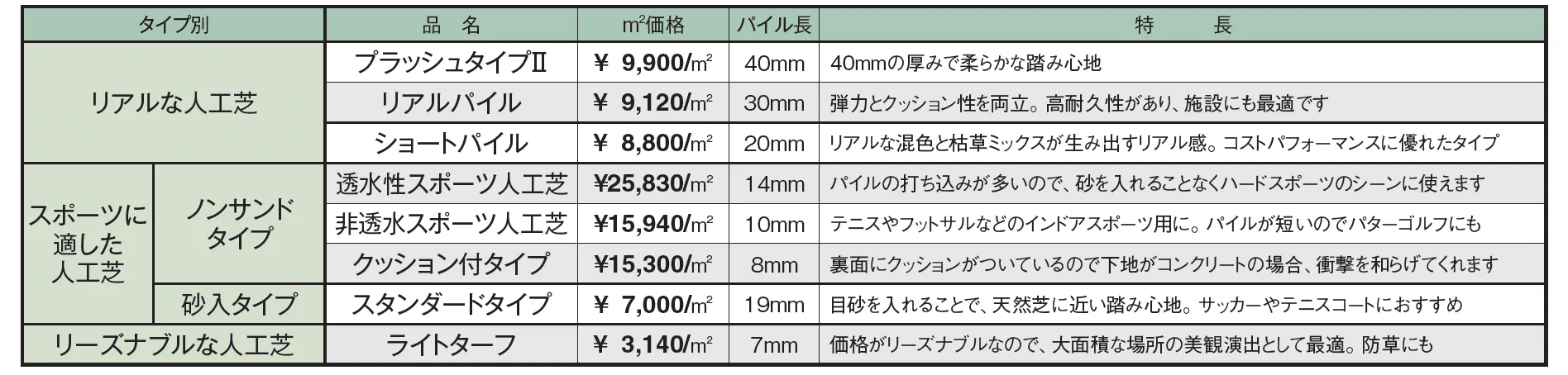 人工芝【2026年版】_価格_5