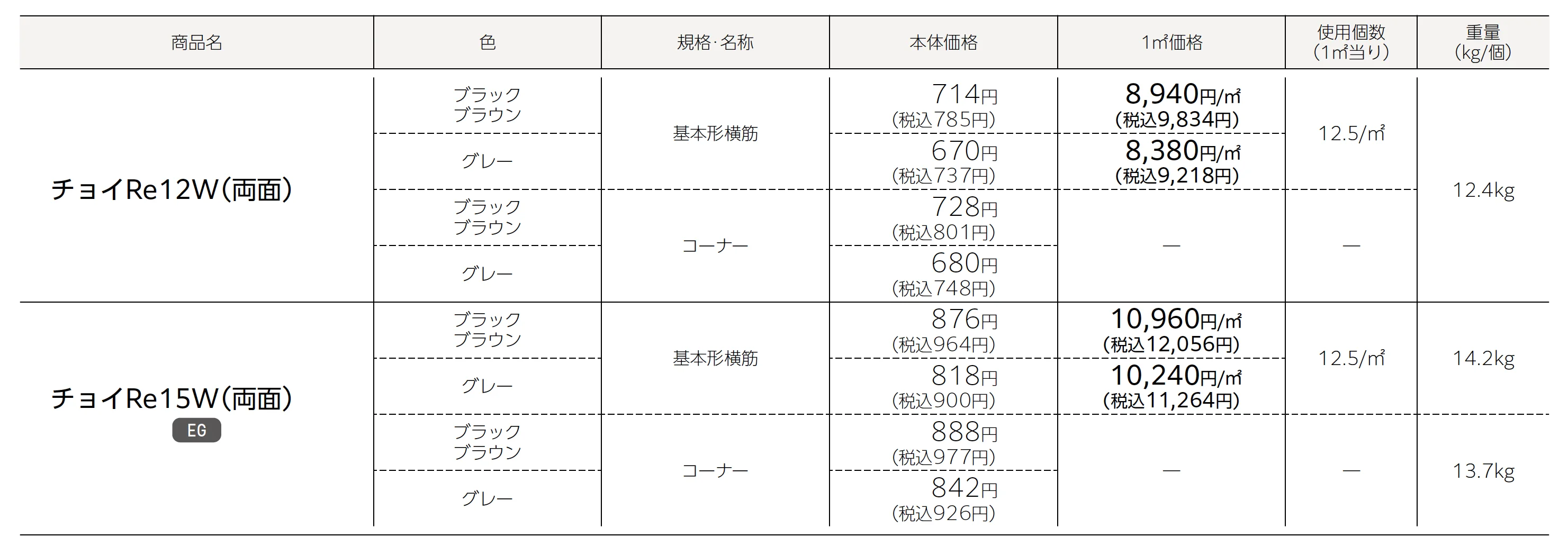 チョイRe【エリア限定販売】_価格_1