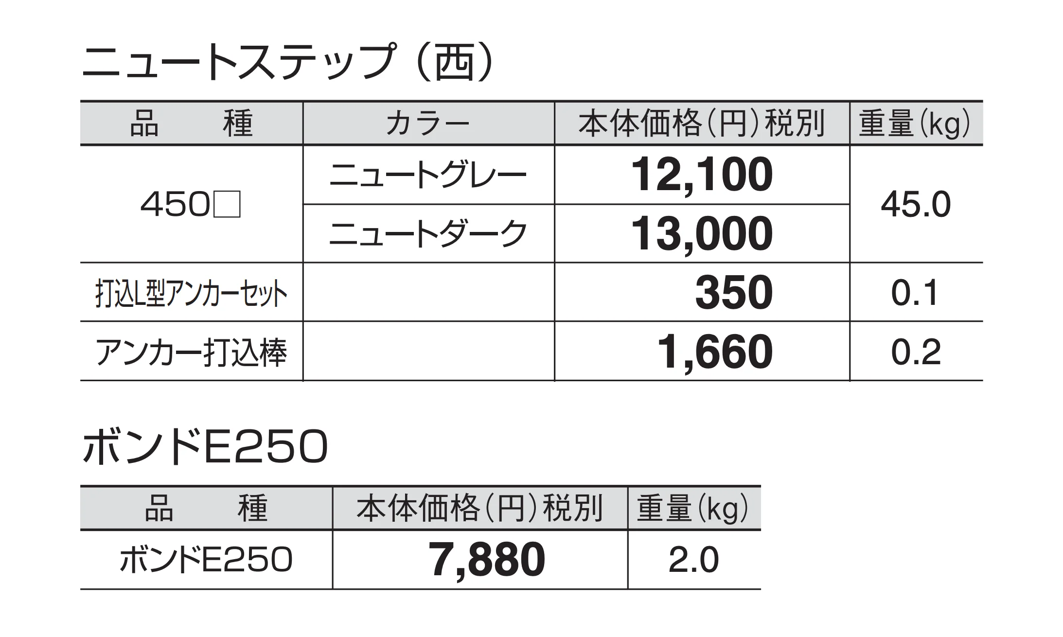 ニュートステップ_価格_3